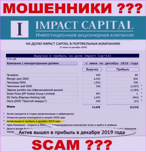 На официальном интернет-ресурсе ImpactCapital Com рисуют реальную прибыль компании ???