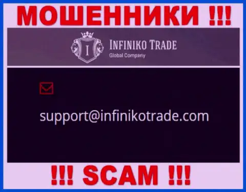 Вы обязаны знать, что контактировать с организацией Infiniko Trade через их е-майл слишком рискованно - ворюги