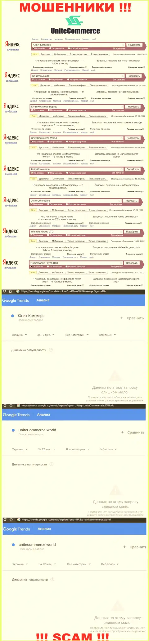 Показатели online-запросов по бренду мошенников ЮнитКоммерс Ворлд
