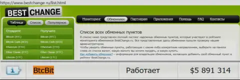 Надежность компании БТКБит Нет подтверждается мониторингом обменных пунктов - web-сайтом Bestchange Ru