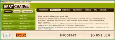 Мониторинг обменных онлайн-пунктов bestchange ru на своем веб-сайте указывает на надежность online обменника BTCBit