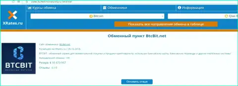 Сжатая информация об интернет организации BTCBit Sp. z.o.o. размещена на веб-сайте xrates ru