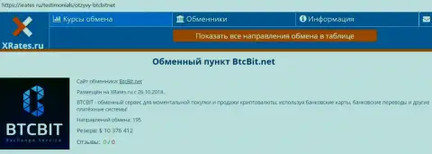 Краткая справочная информация об обменном пункте БТЦ БИТ на web-площадке xrates ru